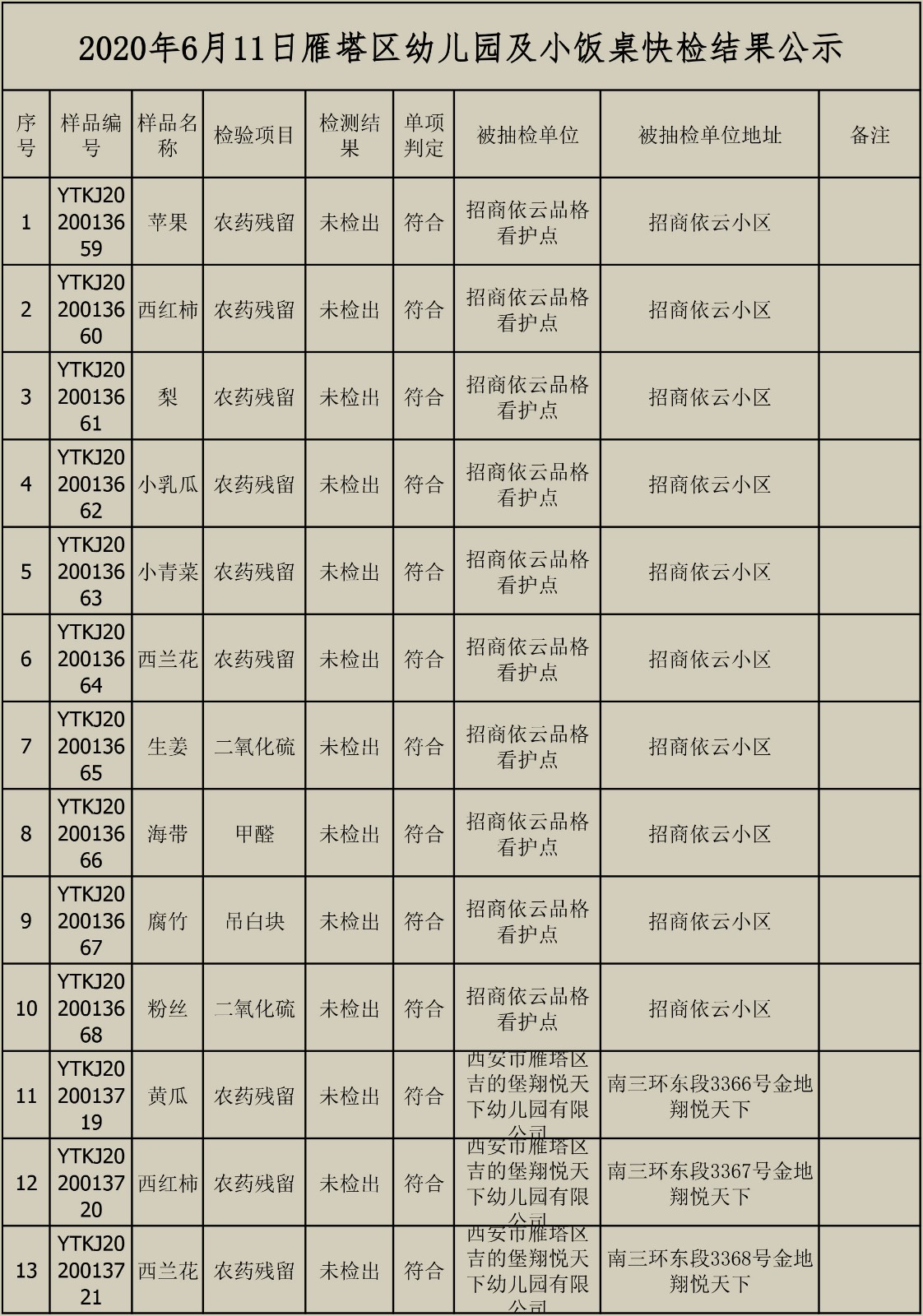 2020010611快检效果宣布-1.jpg