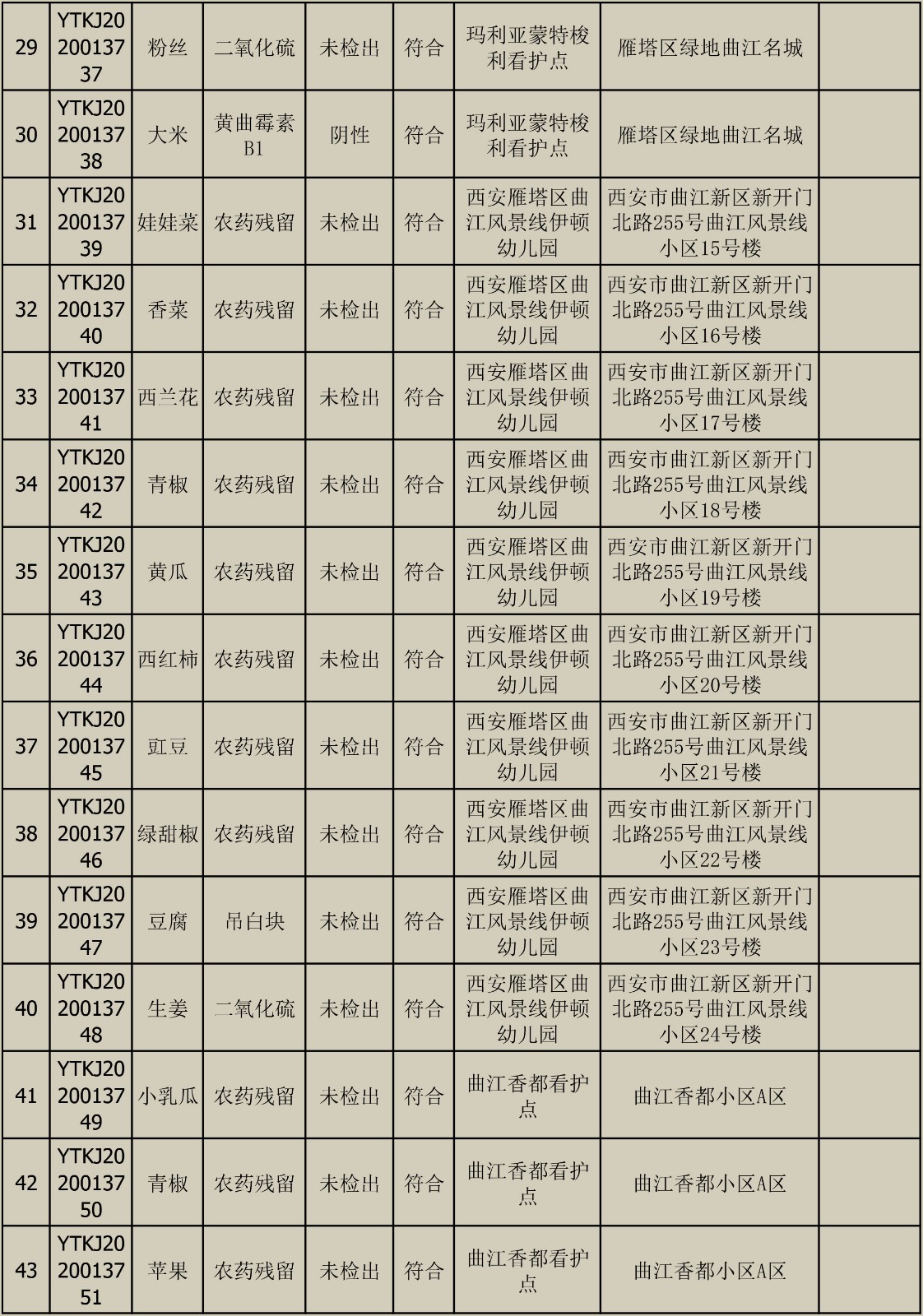 2020010611快检效果宣布-3.jpg