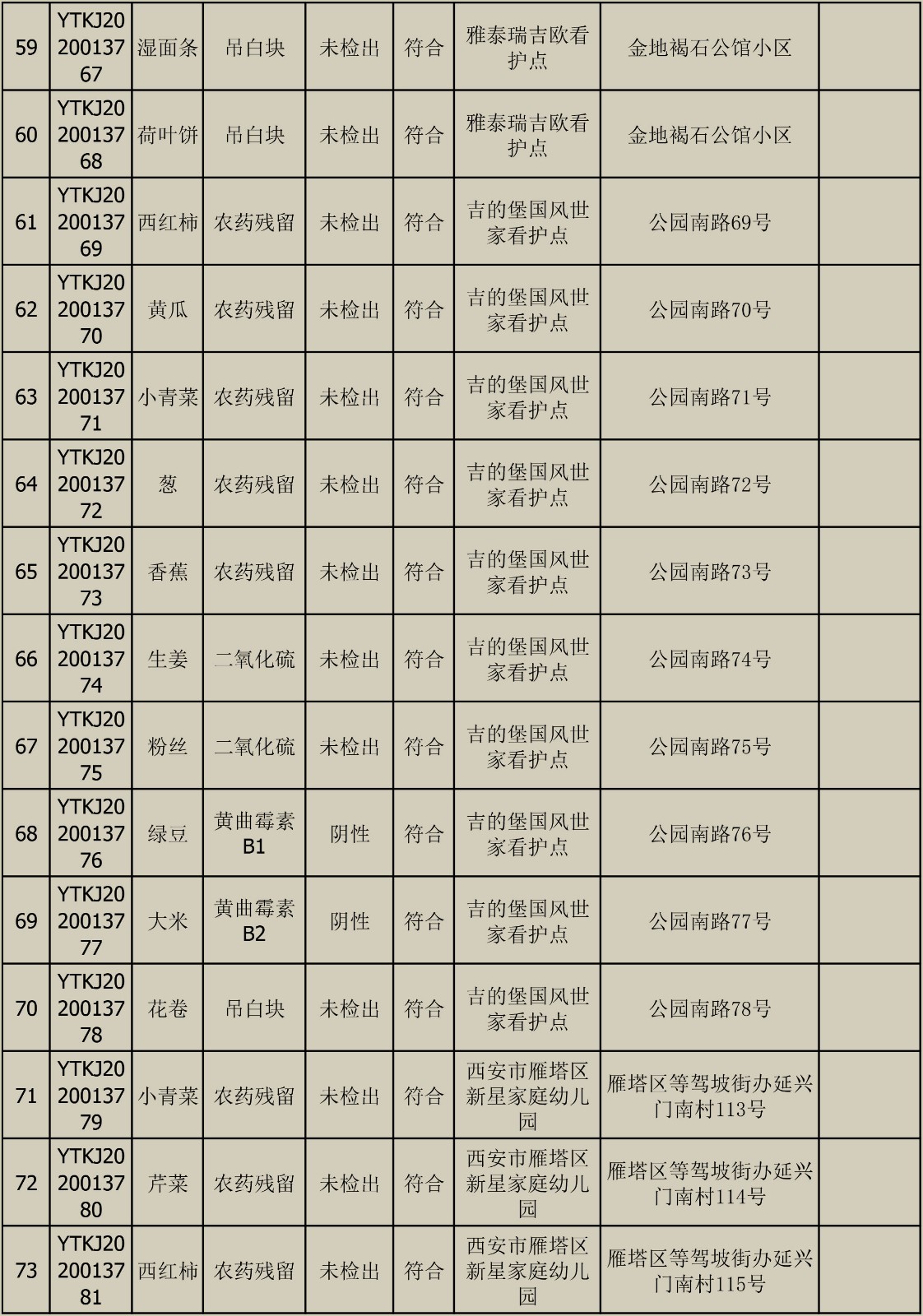 2020010611快检效果宣布-5.jpg