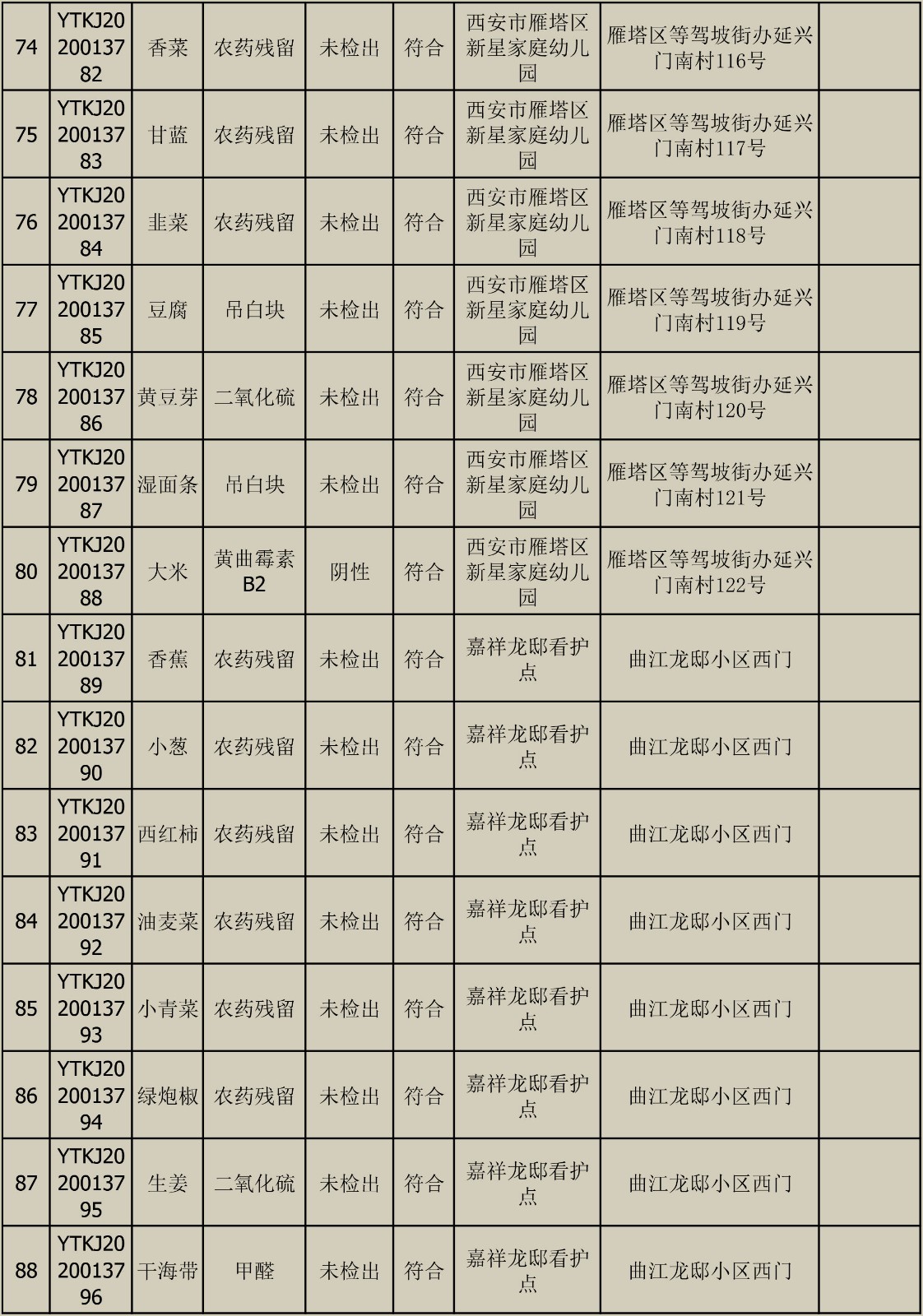 2020010611快检效果宣布-6.jpg